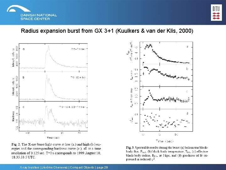 Radius expansion burst from GX 3+1 (Kuulkers & van der Klis, 2000) X-ray bursters