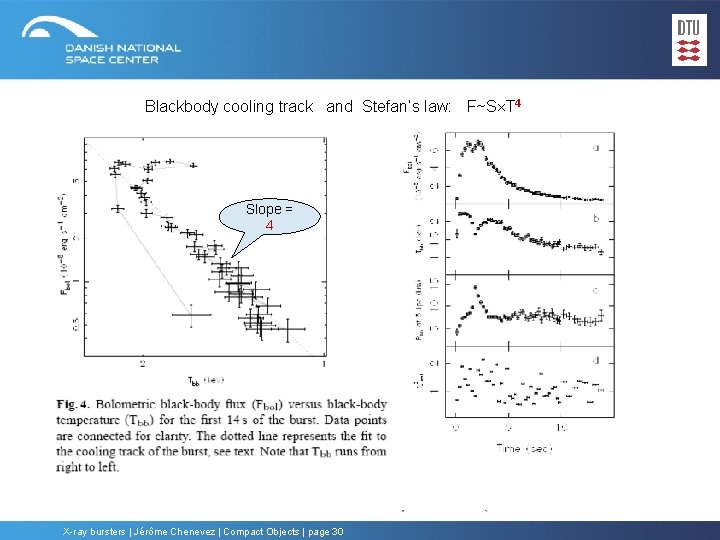 Blackbody cooling track and Stefan’s law: F~S T 4 Slope = 4 X-ray bursters