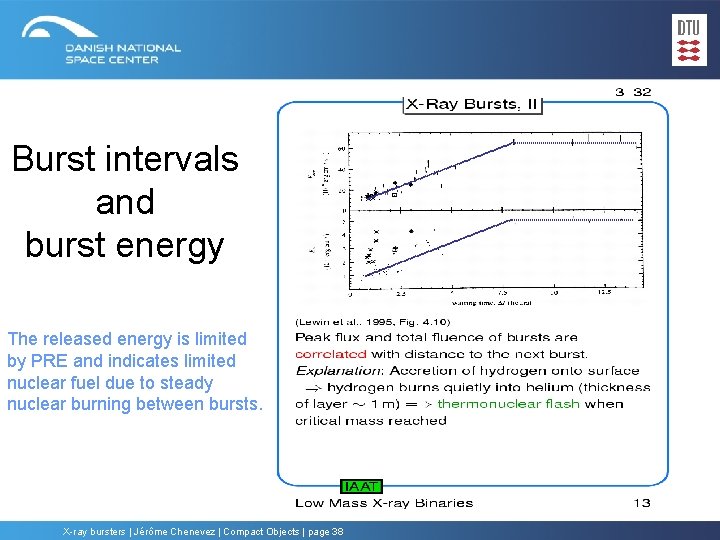 Burst intervals and burst energy The released energy is limited by PRE and indicates