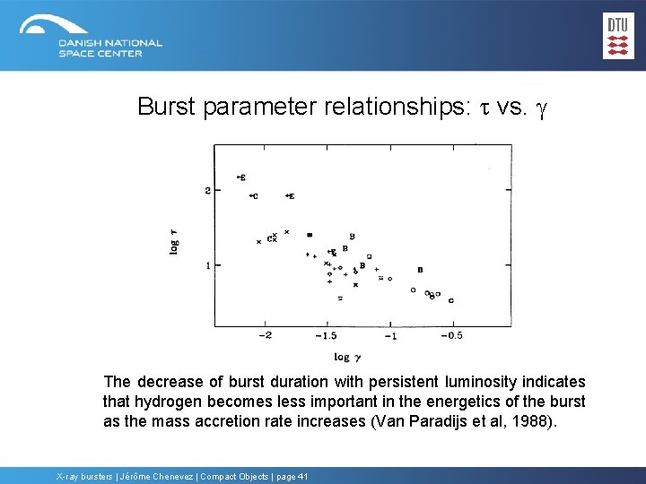 Burst parameter relationships: t vs. g The decrease of burst duration with persistent luminosity