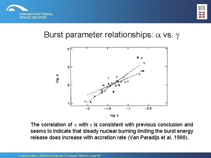 Burst parameter relationships: vs. g The correlation of with g is consistent with previous