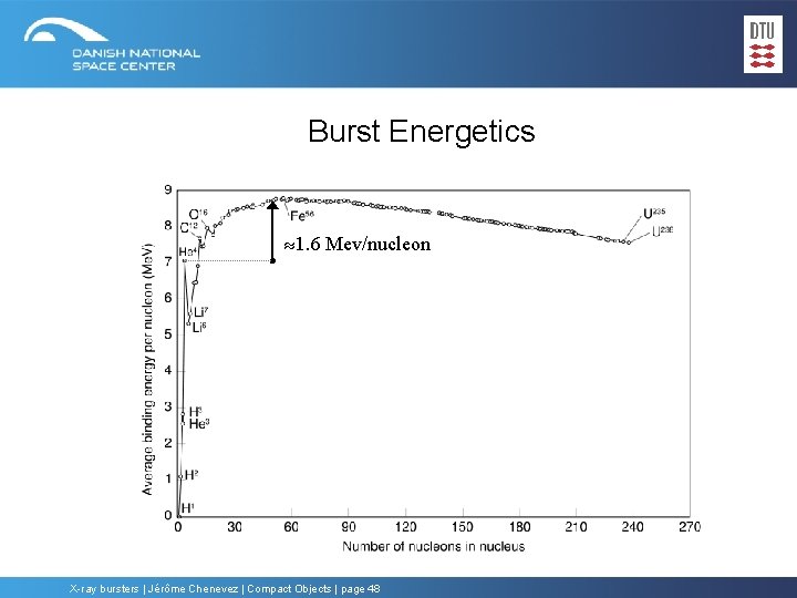 Burst Energetics 1. 6 Mev/nucleon X-ray bursters | Jérôme Chenevez | Compact Objects |