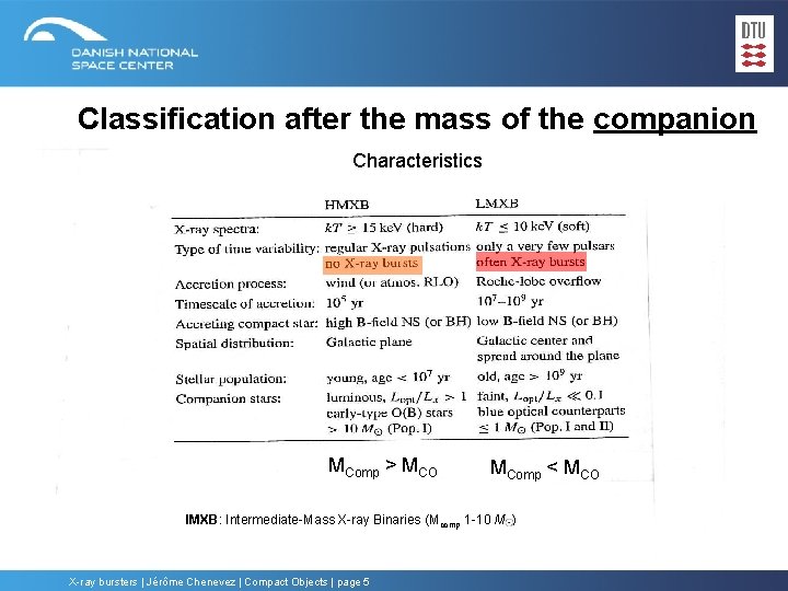 Classification after the mass of the companion Characteristics MComp > MCO MComp < MCO