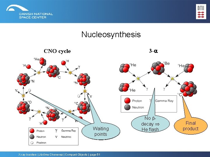 Nucleosynthesis 3 -a CNO cycle Waiting points X-ray bursters | Jérôme Chenevez | Compact