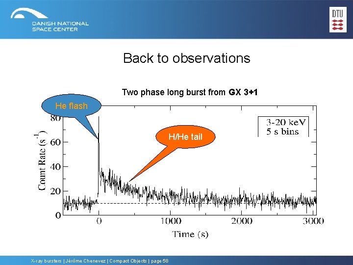 Back to observations Two phase long burst from GX 3+1 He flash H/He tail