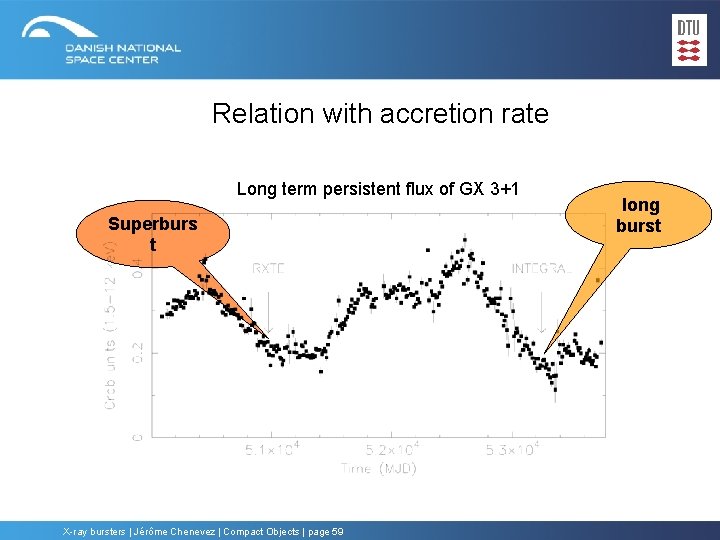 Relation with accretion rate Long term persistent flux of GX 3+1 Superburs t X-ray