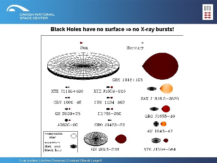 Black Holes have no surface no X-ray bursts! X-ray bursters | Jérôme Chenevez |