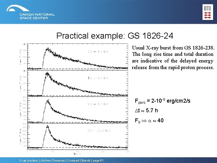 Practical example: GS 1826 -24 Usual X-ray burst from GS 1826 -238. The long