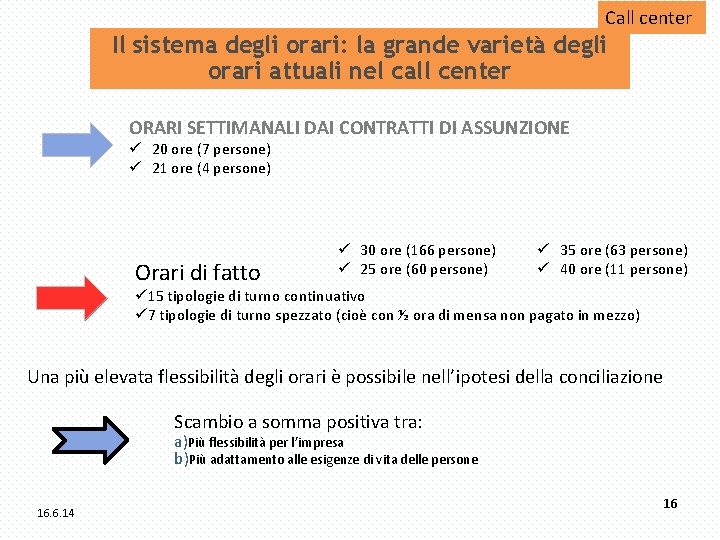 Call center Il sistema degli orari: la grande varietà degli orari attuali nel call