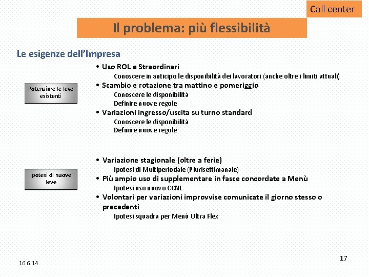Call center Il problema: più flessibilità Le esigenze dell’Impresa • Uso ROL e Straordinari