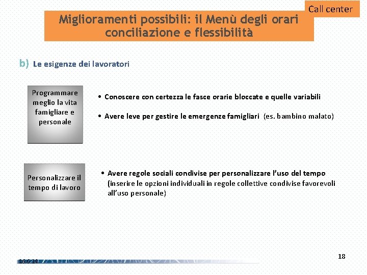Miglioramenti possibili: il Menù degli orari conciliazione e flessibilità Call center b) Le esigenze