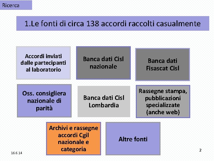 Ricerca 1. Le fonti di circa 138 accordi raccolti casualmente Accordi inviati dalle partecipanti