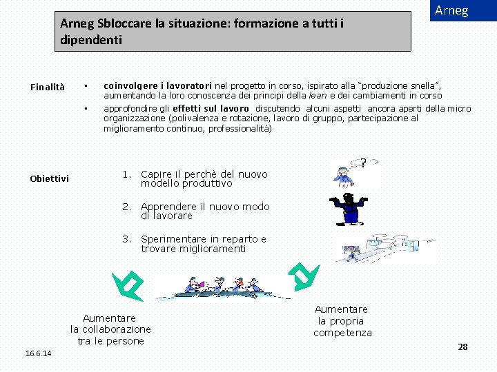 Arneg Sbloccare la situazione: formazione a tutti i dipendenti Finalità Obiettivi • coinvolgere i