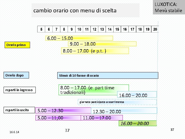 LUXOTICA: Menù stabile cambio orario con menu di scelta Orario prima 6. 00 –