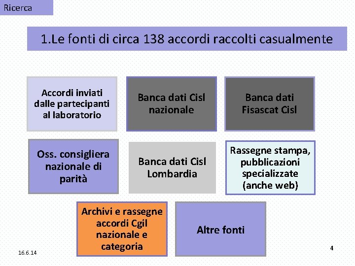 Ricerca 1. Le fonti di circa 138 accordi raccolti casualmente Accordi inviati dalle partecipanti