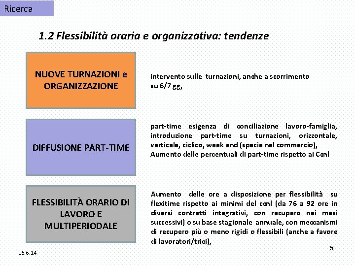 Ricerca 1. 2 Flessibilità oraria e organizzativa: tendenze NUOVE TURNAZIONI e ORGANIZZAZIONE DIFFUSIONE PART-TIME
