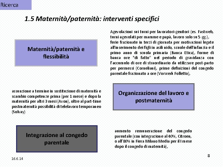 Ricerca 1. 5 Maternità/paternità: interventi specifici Maternità/paternità e flessibilità assunzione a termine in sostituzione
