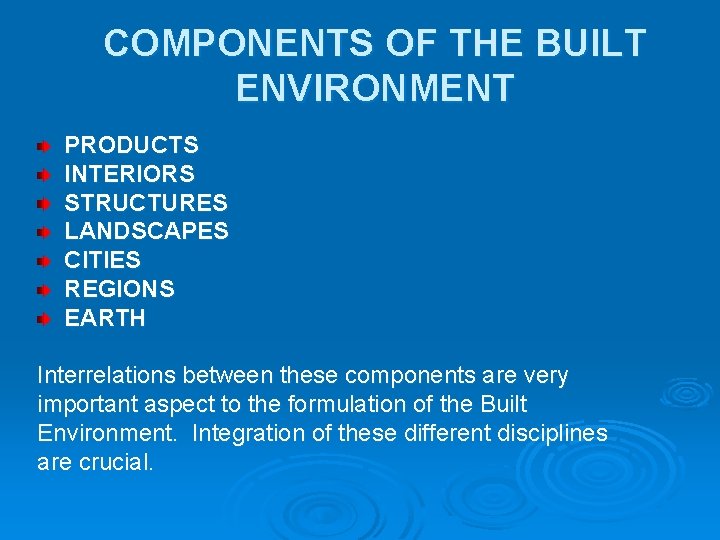 COMPONENTS OF THE BUILT ENVIRONMENT PRODUCTS INTERIORS STRUCTURES LANDSCAPES CITIES REGIONS EARTH Interrelations between