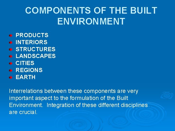 COMPONENTS OF THE BUILT ENVIRONMENT PRODUCTS INTERIORS STRUCTURES LANDSCAPES CITIES REGIONS EARTH Interrelations between