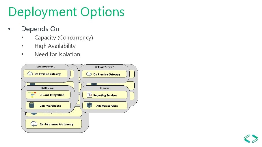 Deployment Options • Depends On • • • Capacity (Concurrency) High Availability Need for