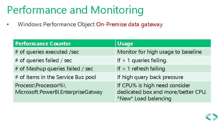 Performance and Monitoring • Windows Performance Object On-Premise data gateway Performance Counter Usage #