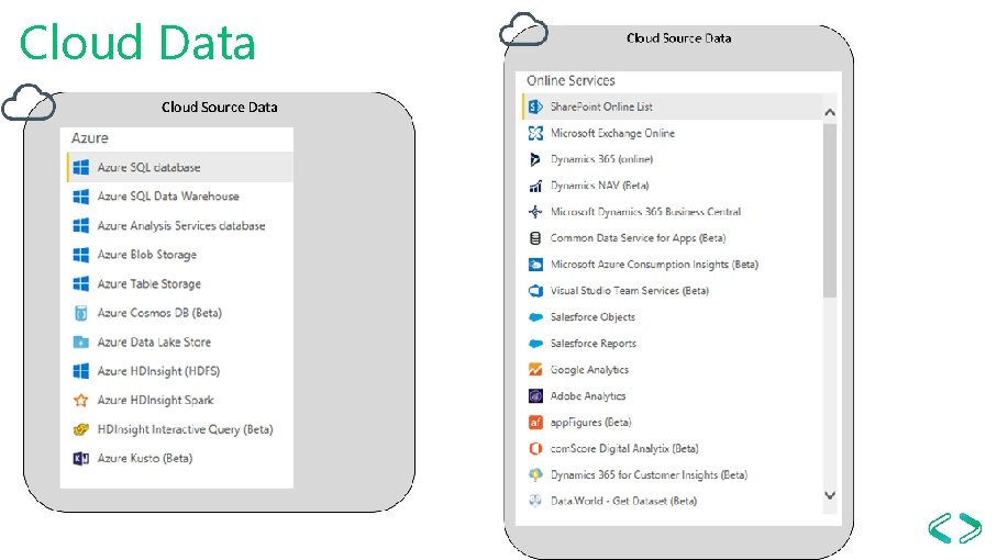 Cloud Data 