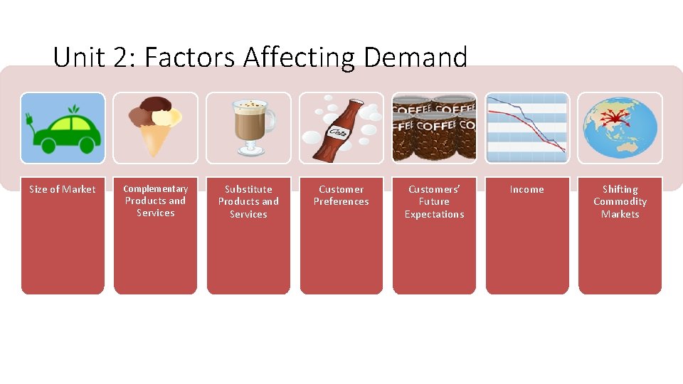 Unit 2: Factors Affecting Demand Size of Market Complementary Products and Services Substitute Products