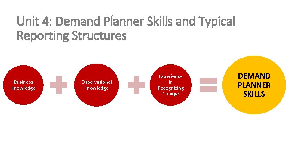 Unit 4: Demand Planner Skills and Typical Reporting Structures Business Knowledge Observational Knowledge Experience