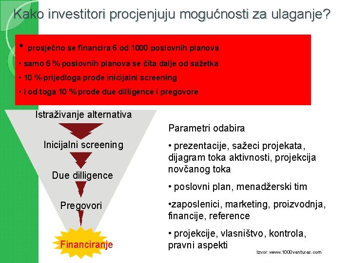 Kako investitori procjenjuju mogućnosti za ulaganje? • prosječno se financira 6 od 1000 poslovnih