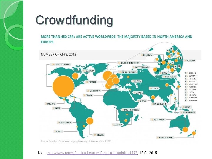 Crowdfunding Izvor: http: //www. crowdfunding. hr/crowdfunding-pocetnica-1773, 19. 01. 2015. 