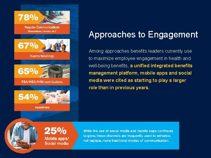 Approaches to Engagement Among approaches benefits leaders currently use to maximize employee engagement in
