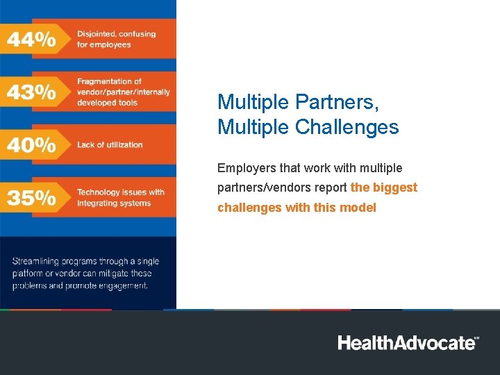 Multiple Partners, Multiple Challenges Employers that work with multiple partners/vendors report the biggest challenges