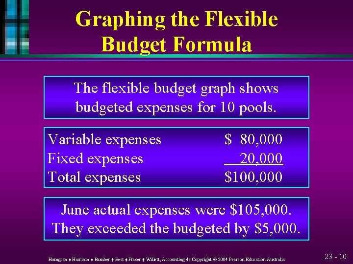 Graphing the Flexible Budget Formula The flexible budget graph shows budgeted expenses for 10