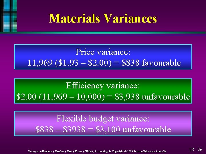 Materials Variances Price variance: 11, 969 ($1. 93 – $2. 00) = $838 favourable