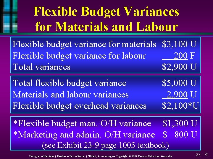 Flexible Budget Variances for Materials and Labour Flexible budget variance for materials $3, 100