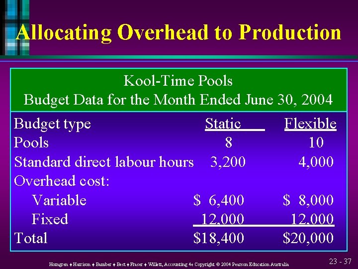 Allocating Overhead to Production Kool-Time Pools Budget Data for the Month Ended June 30,