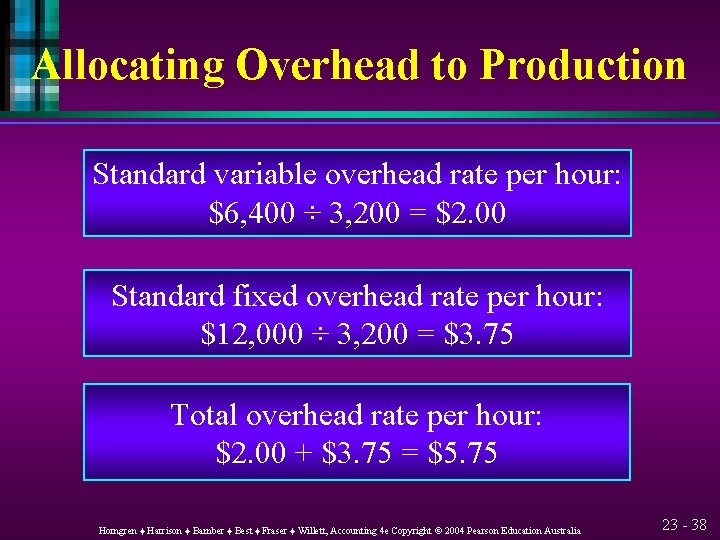 Allocating Overhead to Production Standard variable overhead rate per hour: $6, 400 ÷ 3,