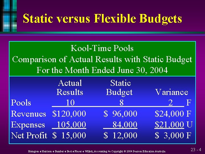 Static versus Flexible Budgets Kool-Time Pools Comparison of Actual Results with Static Budget For