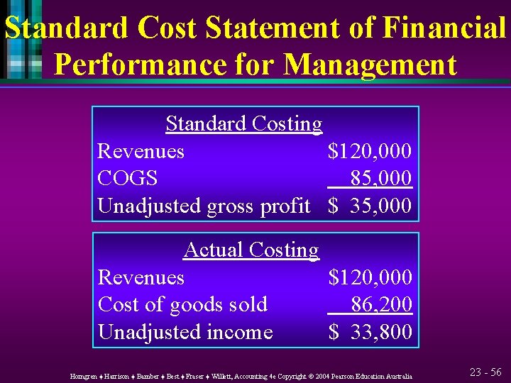 Standard Cost Statement of Financial Performance for Management Standard Costing Revenues $120, 000 COGS