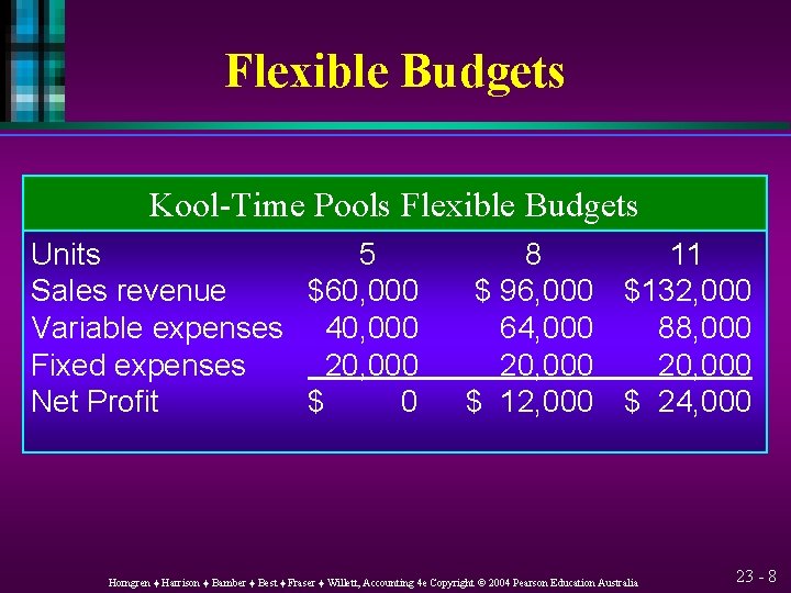 Flexible Budgets Kool-Time Pools Flexible Budgets Units 5 Sales revenue $60, 000 Variable expenses