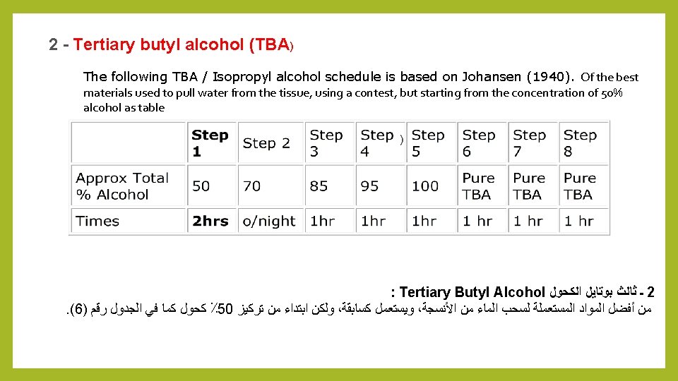 2 - Tertiary butyl alcohol (TBA) The following TBA / Isopropyl alcohol schedule is