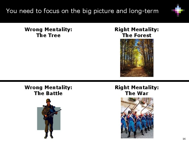 You need to focus on the big picture and long-term Wrong Mentality: The Tree