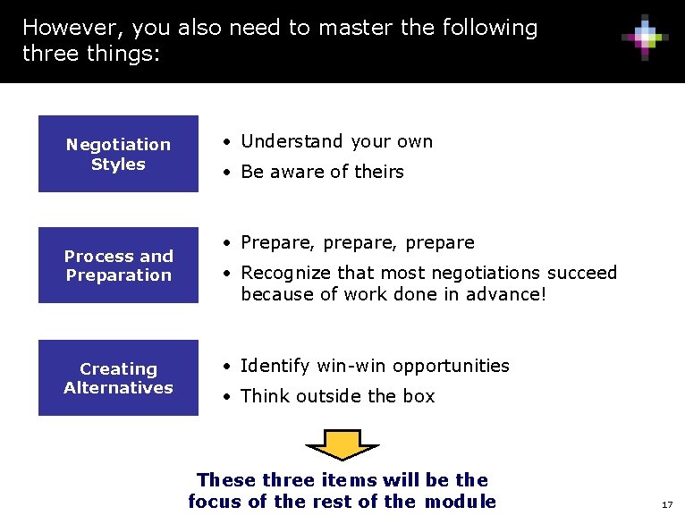 However, you also need to master the following three things: Negotiation Styles Process and