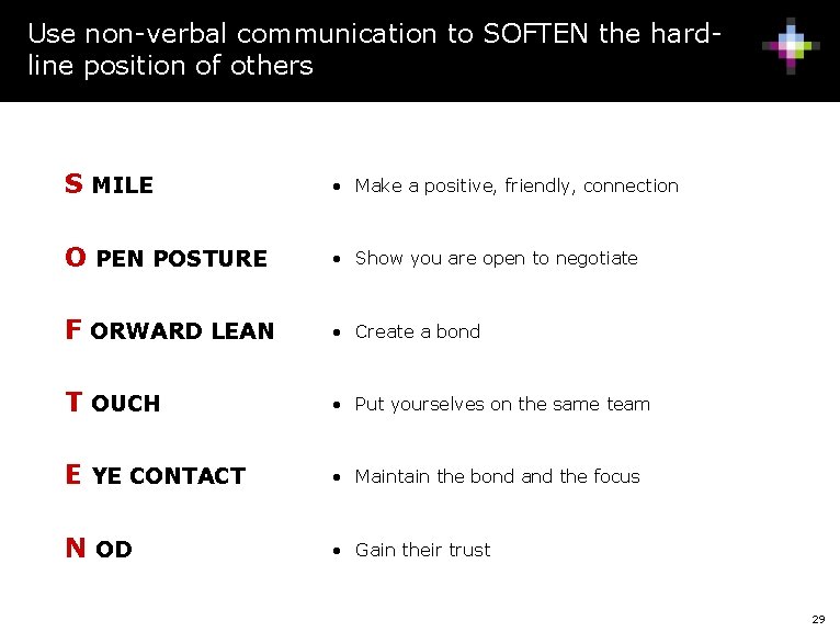 Use non-verbal communication to SOFTEN the hardline position of others S MILE • Make