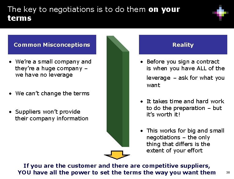 The key to negotiations is to do them on your terms Common Misconceptions •