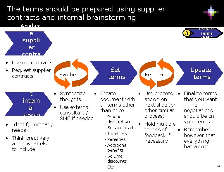 The terms should be prepared using supplier contracts and internal brainstorming Analyz e suppli