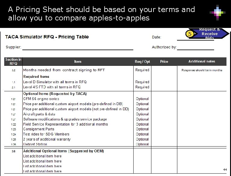 A Pricing Sheet should be based on your terms and allow you to compare