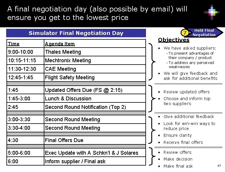 A final negotiation day (also possible by email) will ensure you get to the