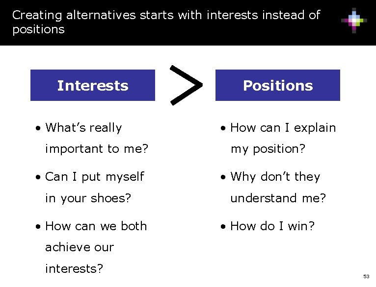 Creating alternatives starts with interests instead of positions Interests • What’s really important to