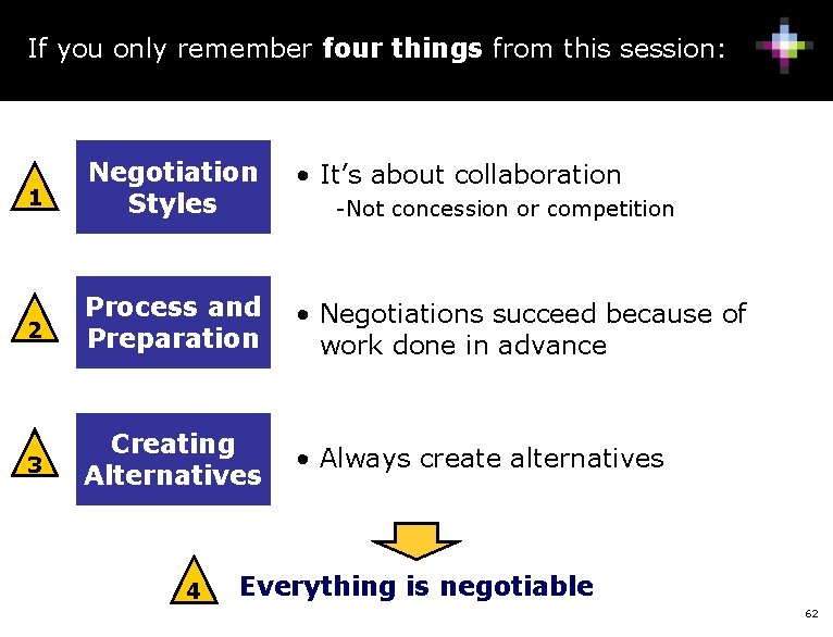 If you only remember four things from this session: 1 Negotiation Styles • It’s